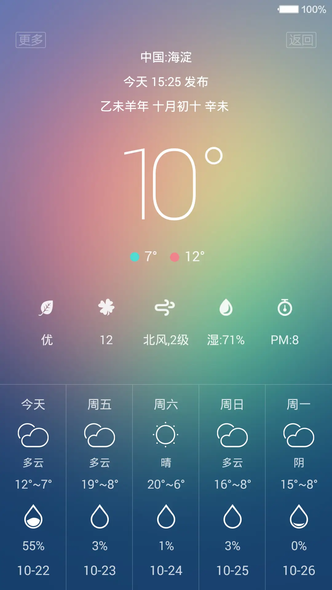 CO PRO (好评返现) - Screenshot 5